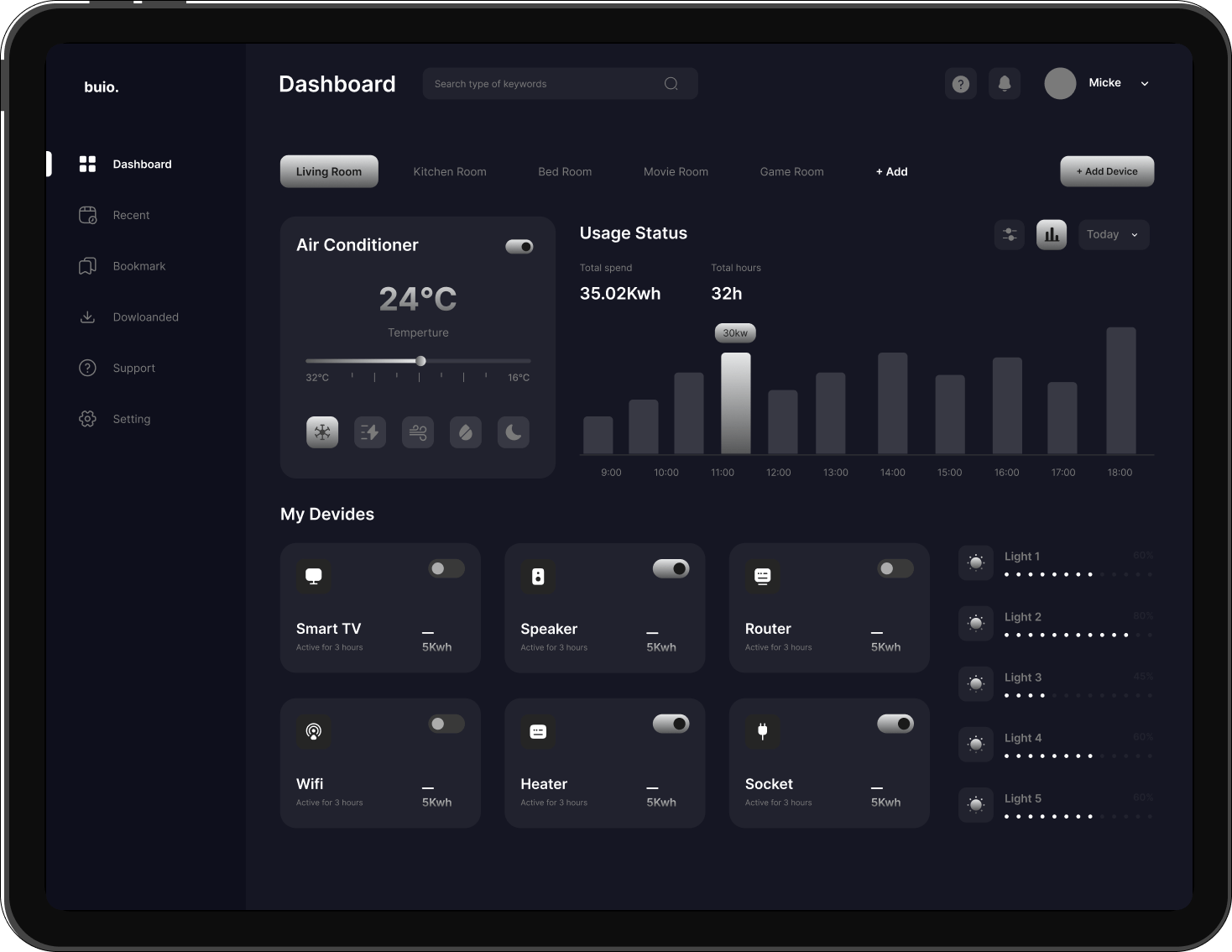 Cloudjet Solutions Dashboard
